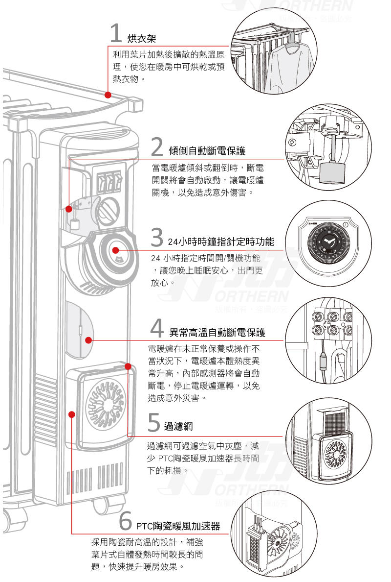 北方電暖爐15片na15zl Na15zl 全國電子digital City線上購物