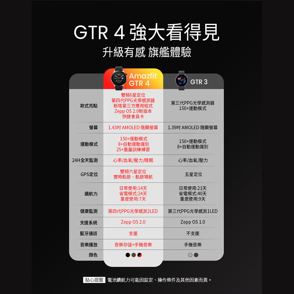 Amazfit 華米】GTR 4智慧手錶-棕BURNINGBROWN