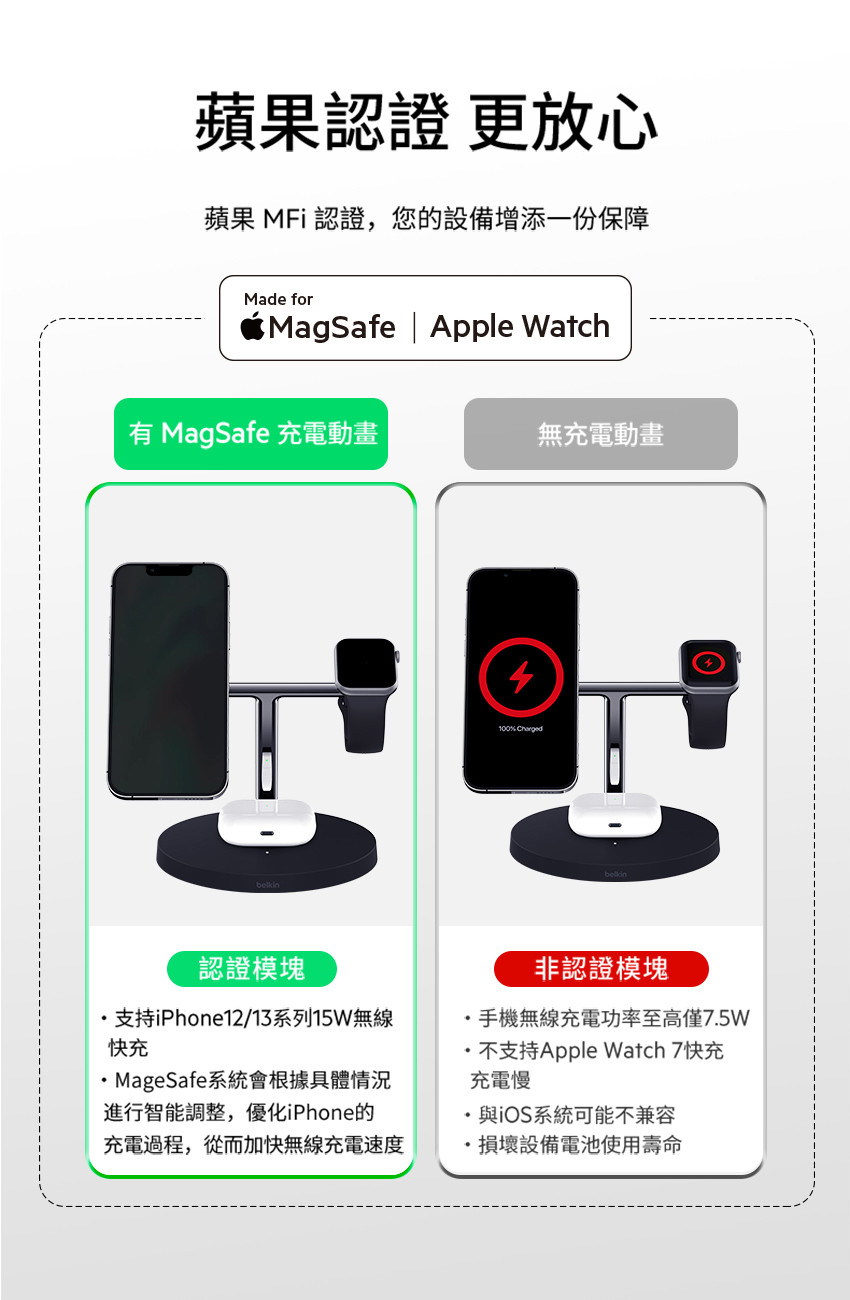 Belkin MagSafe 3合1無線充強化版-白WIZ017DQWH - 全國電子