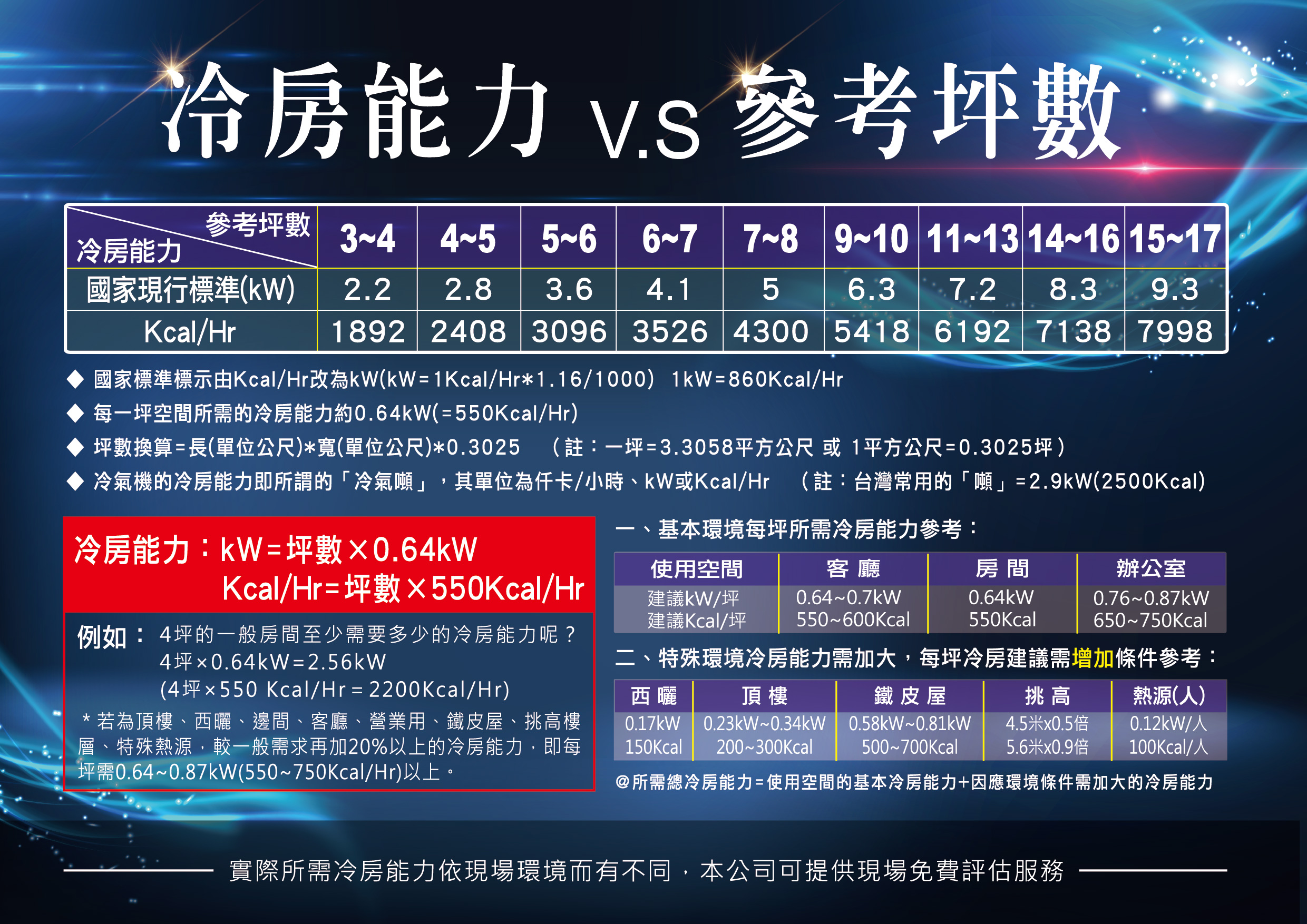 聲寶定頻分離式空調au Pc22 Am Pc22 全國電子digital City線上購物