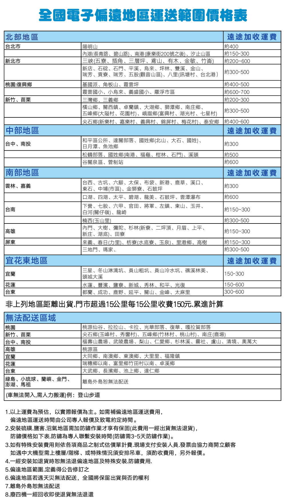 聲寶定頻分離式空調au Pc36 全國電子digital City線上購物