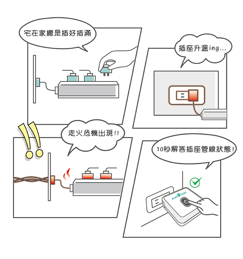 WIRECARE宅電防護員WIRECARE - 全國電子